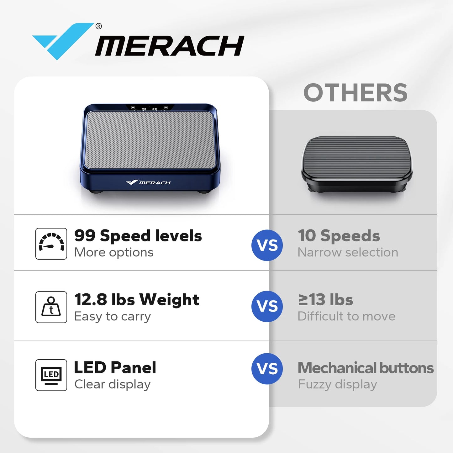 MERACH Vibration Plate Exercise Machine For Lymphatic Drainage Pain Relief